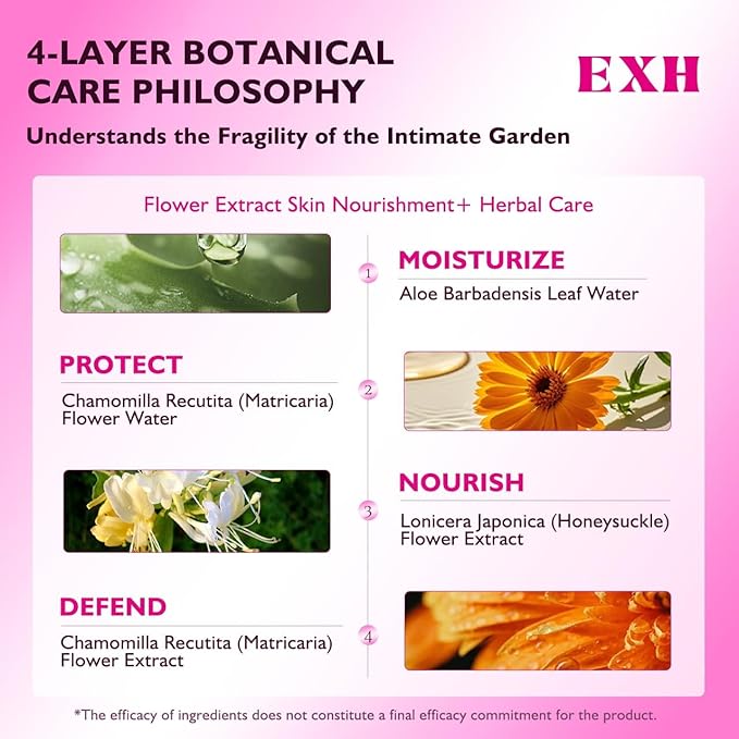 EXH Intimate Wash – Gentle Feminine Cleanser Fights Odor Kills Bacteria Soothes &amp Refreshes All Day pH-Balanced Daily Intimate Care for Women