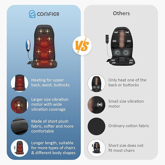 COMFIER Cordless Neck Massager &amp Massage Seat Cushion