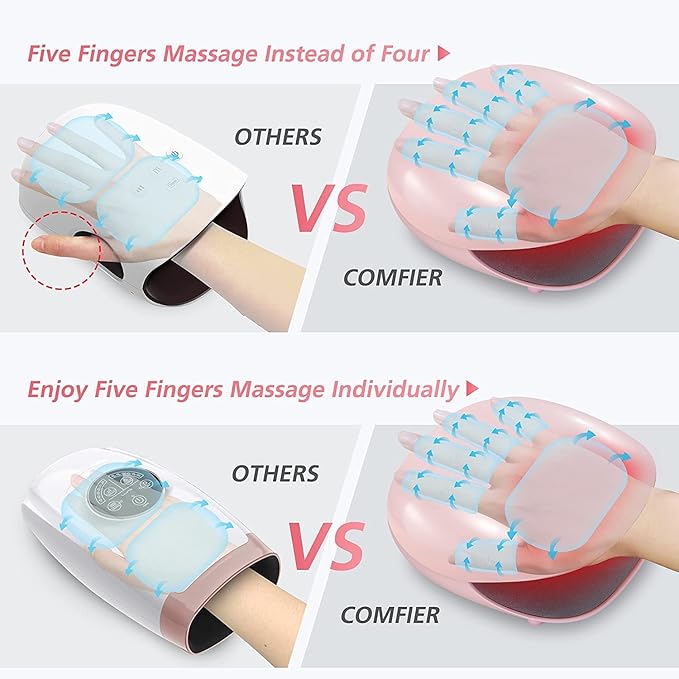 COMFIER Wireless Hand Massager with Heat -3 Levels Compression &amp HeatingRechargeable Hand Massager Machine for Carpal TunnelIdeal Gifts for Women (Petal Pink)