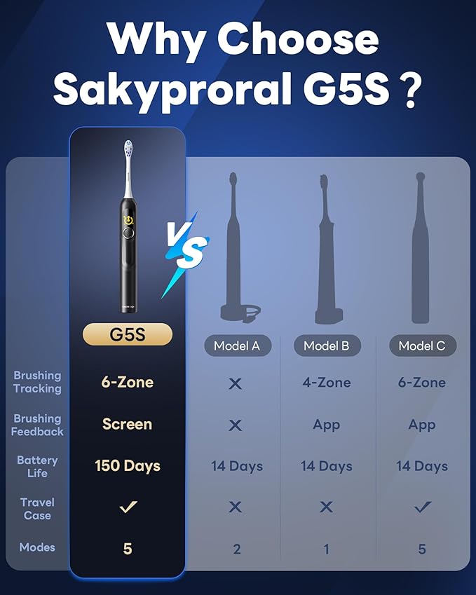 AI Electric Toothbrush w/ 6 Brush Heads Smart Sonic Toothbrush for Adults Kids Teens 150-Day Rechargeable Battery Whitening Real-Time Brushing Map Travel Case (G5S)