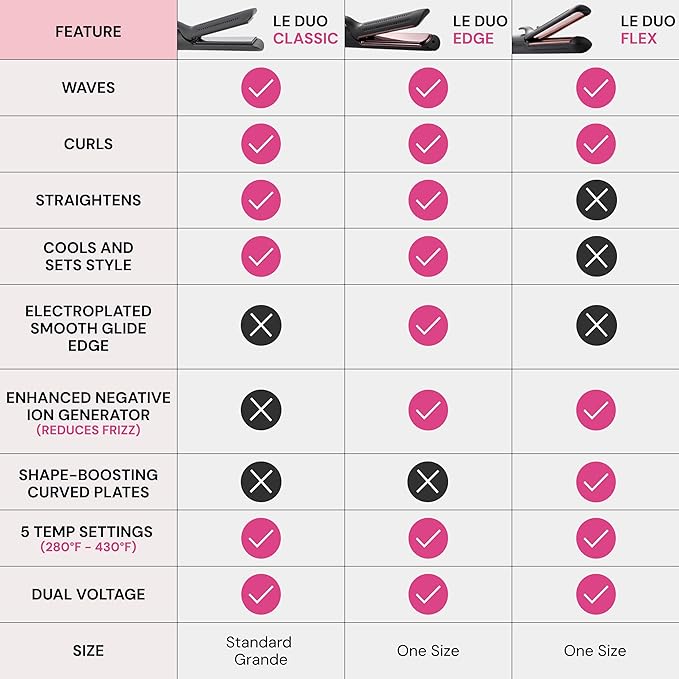 L'ANGE HAIR Le Duo Standard 360° Airflow 2 in 1 Straightener and Curler | 1 Inch Curling Wand &amp Titanium Flat Iron with 3.5 Plates | Hair Straightener &amp Curler for Short to Medium Hair (Black