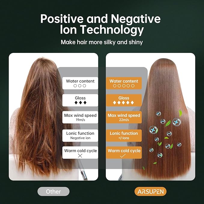 Compact Negative Ion Hair Dryer Lightweight and Foldable with Diffuser High Speed and Fast Drying for All Hair Types