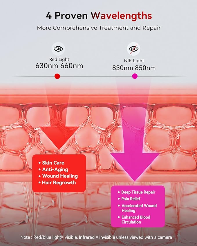 2026 Upgraded Red Light Therapy for Body Face 4-Chip 630nm/660nm/830nm/850nm Red Light Panel with 3 Modes Dimmable &amp Timer Infrared Light Therapy for Home Office Gym Pro 60 LEDs