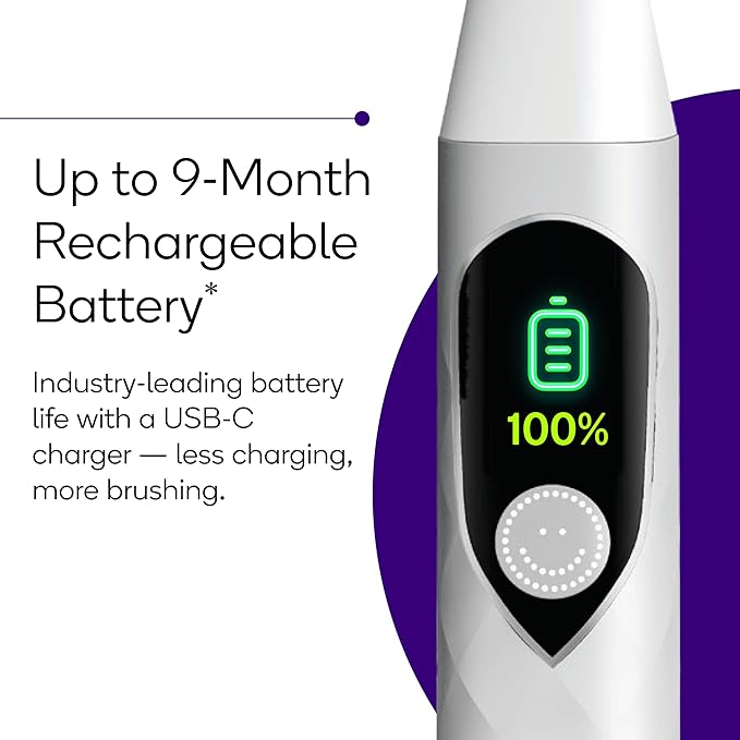 Burst Pro 2.0 Sonic Toothbrush for Adults (White) | Electric Toothbrush with Smart Pressure Sensor | Soft Bristles | 5 Modes/Refined Scoring System | USB-C Charging | Magnetic Wall Mount