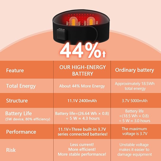 Lower Back Massager Belt with Four Modes Heating &amp Massage &amp Red Light Ergonomic Support Massage Belt with Timer Portable Cordless Heating Pad for Back Relieve Pain Battery-Powered