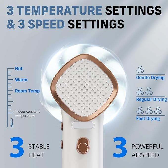 Quico Hair Blow Dryer 1875W High-Speed BLDC Professional 110000 RPM Quiet Hair Dryer with Diffuser 7X Faster Salon Blow Dryers for women Adjustable Temp and Speed Ionic Hair Dryer Home Travel Gift