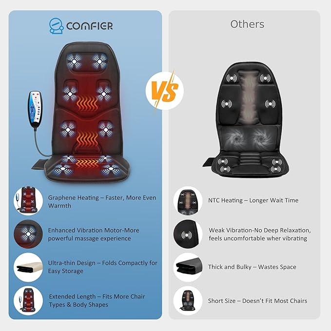COMFIER Back Massager for Chair – Upgraded Vibration Chair Massager Deep Tissue Back Massager for Pain Relief Massage Chair Pad with Graphene HeatingGifts for Dad Mom Men Women