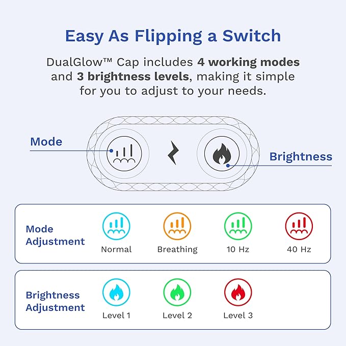 DualGlow Cap: Wireless Red &amp Blue Light Therapy Cap for Scalp Health Energy and Self-Care | Red Light Therapy on the Go for Men &amp Women