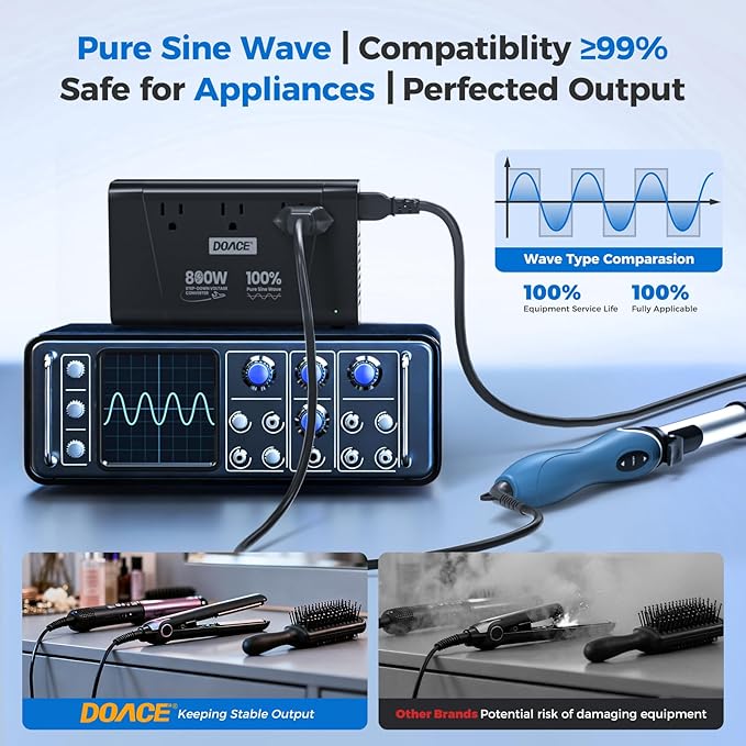 DOACE 800W Pure Sine Wave Voltage Converter US to Europe- 220V to 110V Converter for European Travel No Limitation Step Down Transformer w/ 35W PD for Hair Straightener Curler CPAP Laptop Cell Phone