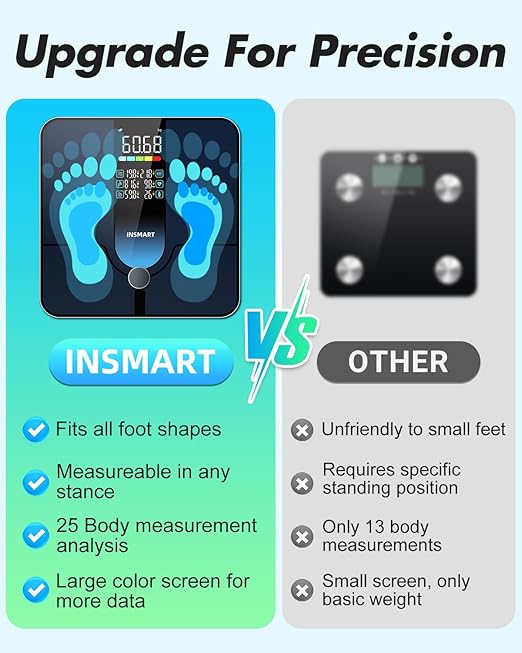 INSMART Smart Scale for Body Weight Large Display Body Fat Scale Accurate Weight Scale Digital Bluetooth Bathroom Scale for BMI Heart Rate 25 Body Composition Analyzer with Fitness APP Sync 500lbs