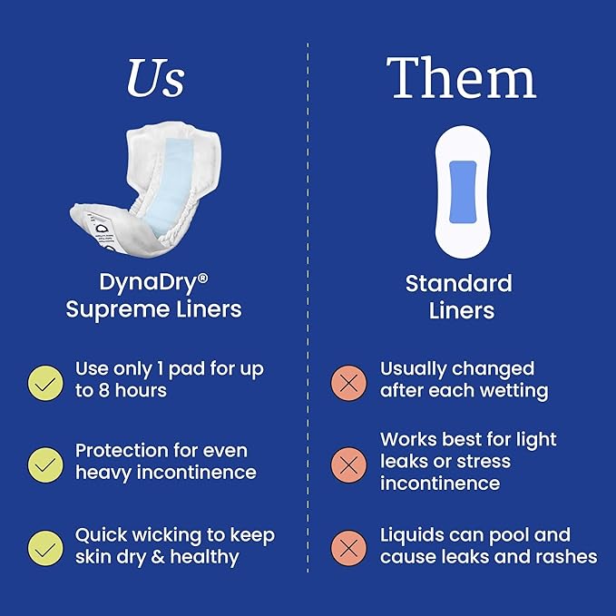 NorthShore DynaDry Supreme Liners Incontinence for Women and Men Large Pack/20