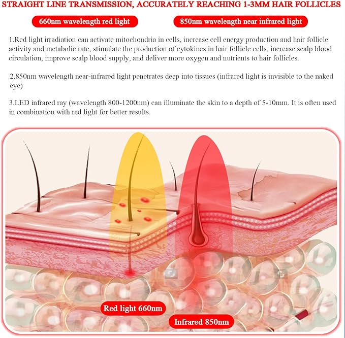 Red Light Cap for Hair Regrowth Light Therapy Hat for Hair Growth in Women and Men Portable Hair Growth Cap Hot Compress Physiotherapy Hair CareBlue