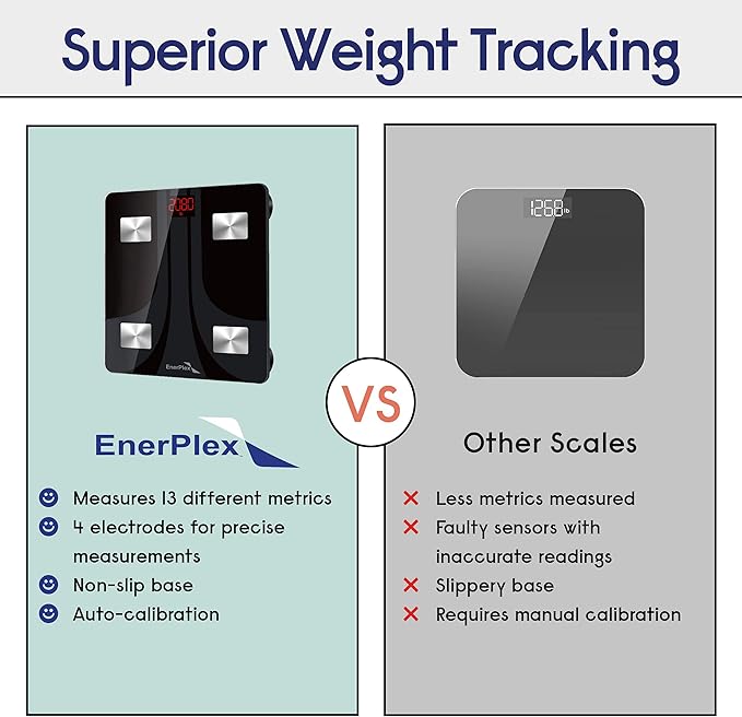 EnerPlex Fit 2020 Model Bluetooth Body Fat Scale Weight Scales Digital Smart Body Composition Wireless Analyzer BMI Scale Health Monitor with Smartphone APP 396 lbs Black