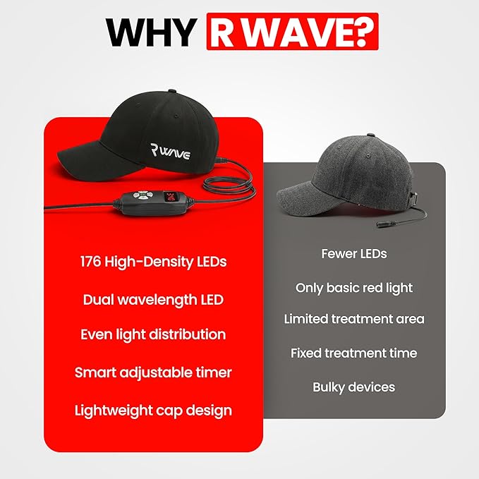 Red Light Therapy Cap for Hair Growth – Infrared Light Therapy Treatment 176 LEDs 660 nm Red + 850 nm Infrared for Hair Loss Regrowth - Safe Scalp Boosting Care at Home