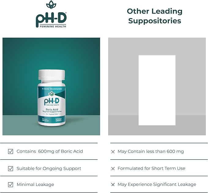 pH-D Feminine Health Support - 600 mg Boric Acid Suppositories - Woman Owned - for Vaginal Odor Use - 36 Count