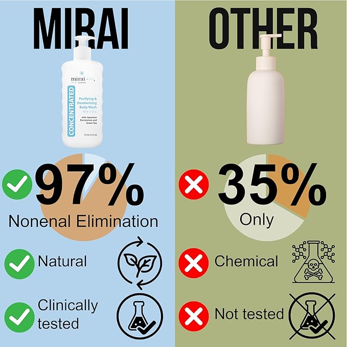 Mirai Clinical Body Wash for Strong Body Odor - Renewing Body Purifying &amp Deodorizing with Natural Persimmon &amp Green Tea Extracts - Nonenal® Eliminator for Women &amp Men - 9.29 Fl oz
