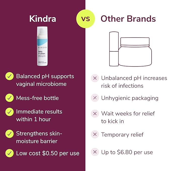 Kindra Daily V Vaginal Moisturizer Lotion - OBGYN Recommended for Dryness &amp Itch with Hyaluronic Acid Prevents Infection &amp Odor - Estrogen-Free Cream pH-Balanced Feminine Care - 60 Applicat