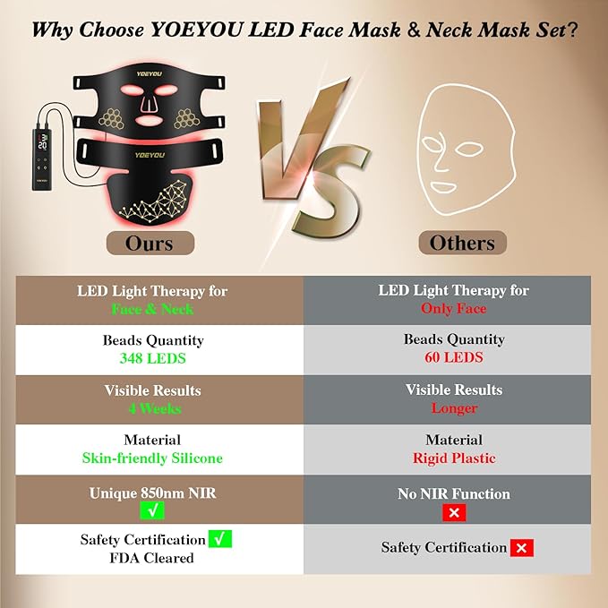 Red Light Therapy for Face and Neck 850nm Infrared &amp Red Light Mask 4 Modes LED Face Mask Light Therapy with Neck Masks 2600mAh Rechargeable Portable Skincare Device at Home &amp Travel