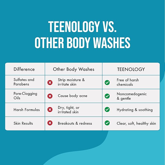 Teenology Shampoo Conditioner and Body Wash Bundle (Save 10%) - Sulfate and Paraben Free Noncomedogenic Natural Botanical Extracts Blueberry Pomegranate Cucumber and Tropical Orange - 16 oz.