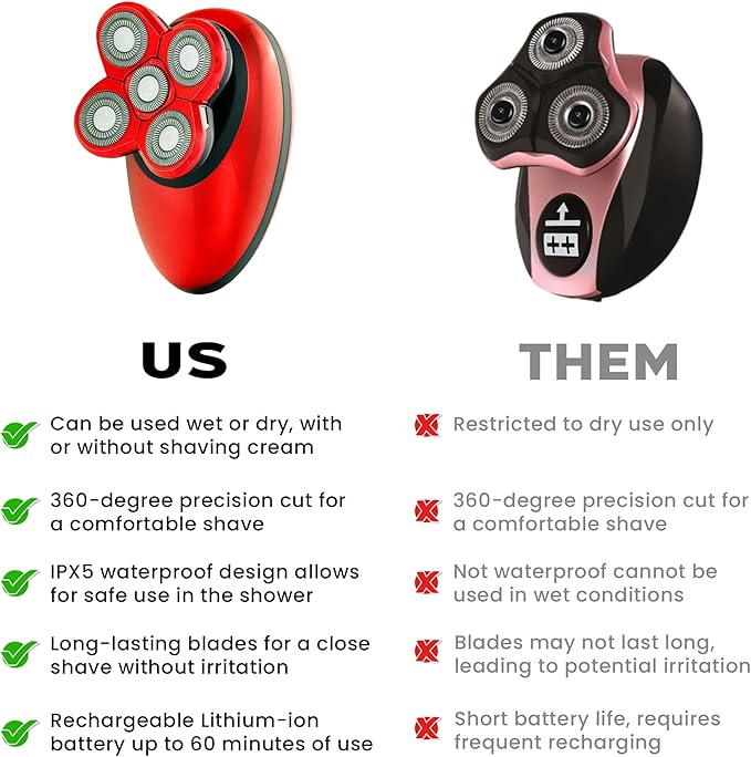 Pop Sonic 5-Head Electric Shaver Kit - Unisex (Red) Shaver for Face Head &amp Body - Smooth Waterproof USB Rechargeable Trimmer with 360-Degree Precision Cut Heads for Men &amp Women