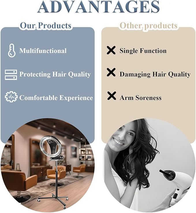 360°Rotate Multi-Functional Salon EquipmentProfessional Salon Drying Perming Machinewith 6 Modes Hair Dryer for Home and Salon Hanging