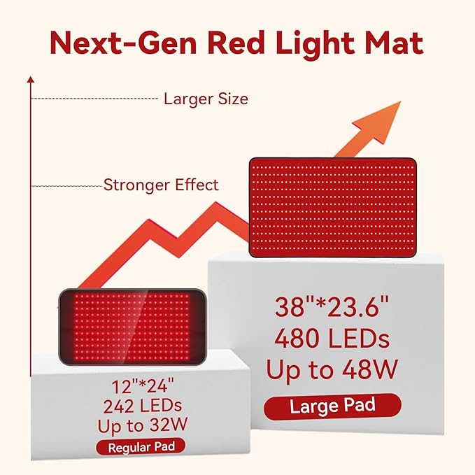 Red Light Therapy Mat for Full Body Foldable 480 LEDs Near Infrared Light Therapy Pad 660nm&amp 850nm 2in1 LEDs Light Blanket High end Leather 5 Power Levels UP to 65W 39.4'x23.6'