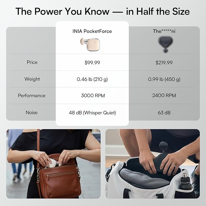 INIA PocketForce Mini Massage Gun - 75% Smaller High-Power Percussion for Full Body Relief Portable Deep Tissue Massager Gun with Leather Case &amp 3 Heads for Travel &amp Office Use Gifts for Me