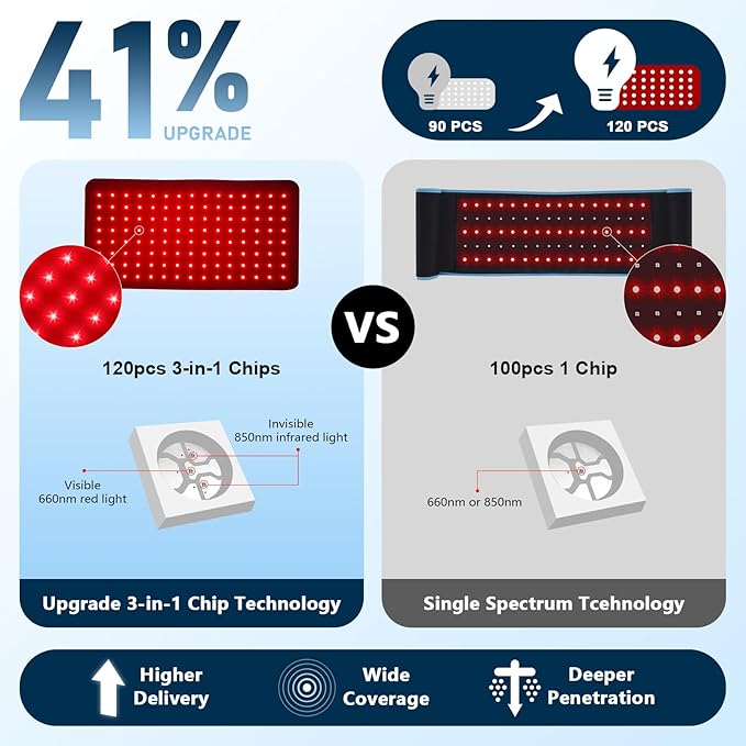 Red Light Belt Device : 3-in-1 660nm &amp 850nm Wearable Wrap Heating Pad with Timer – Back/Shoulder/Knee Comfort &amp Post-Activity Relaxation