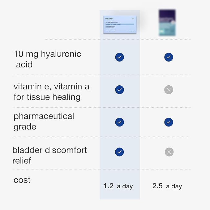 10 mg Hyaluronic Acid 10 inserts. Long lasting Feminine Moisturizer. Extra strenghts for dryness. With Vitamin A E Lactic Acid. Women-owned. Made in Italy