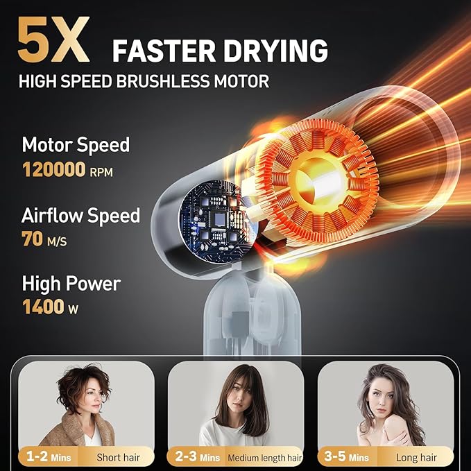 Quico Travel Hair Dryer Dual Voltage 120000 RPM Fast Drying BLDC Pocket Hair Dryers for Women with Concentrator 500M Negative Ions Foldable Blow Dryer with Cold 3 Heat&amp3 Speed Settings