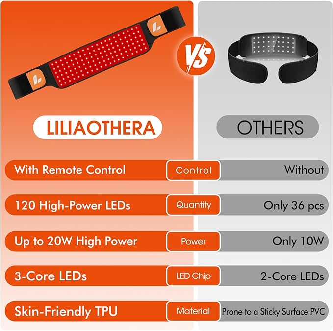 Red Light Therapy Belt with Remote 120 LEDs 660nm &amp 850nm Infrared Light Therapy Wrap for Body 20W Highest Power Timer 5 Level Adjustable LEDs Light Therapy Belt for Back Shoulder Waist Muscle