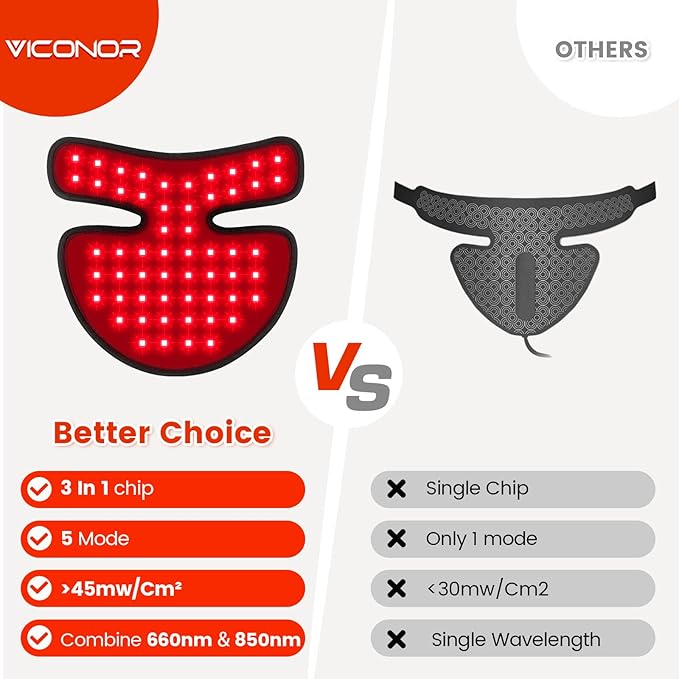 Viconor Neck and Chest Red Light Therapy FDA Cleared Red and Infrared Light Therapy for Body Firming Beauty Device for Smoother Firmer and Glowing Skin at Home and Travel