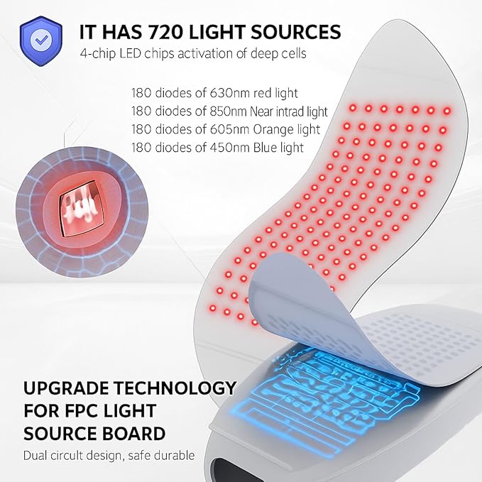 Red Light Therapy Device for Face &amp Body 180 LEDs 4-Color + Near Infrared (630nm 460nm 605nm 850nm) 4 Modes 3 Levels LED Light Therapy Panel for Women &amp Men Home SkincareGray