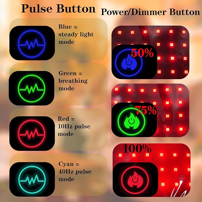 Red Infrared Light Therapy Pad for Pets126-LED 15.7 ×11.8 inch Wearable Infrared Device for Relieve Muscle Soreness (1 Pcs)