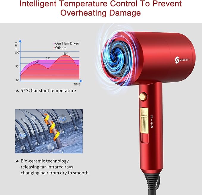 Slopehill Professional Ionic Hair Dryer Powerful 1800W Fast Drying Low Noise Blow Dryer with 2 Concentrator Nozzle 1 Diffuser Attachments for Home Salon Travel (Agate Red)