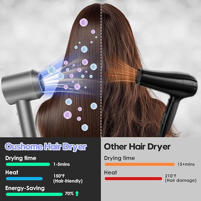 Professional Hair Dryer for Fast Drying with 150000 RPM High-Speed Brushless Motor 500 Million Negative Ionic Lightweight and Low Noise Ideal for Home Travel and Salon Use