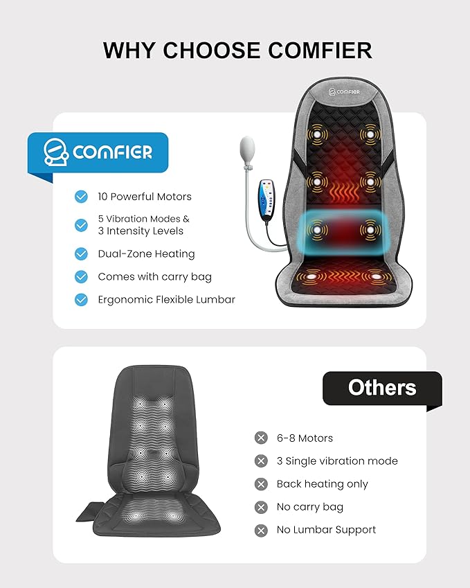 COMFIER Back Massager with HeatMassage Chair PadMassage Seat Cushion with Adjustable Lumbar SupportBack Massage for Pain ReliefChair Massager for ReclinerGifts for Women Men Mom Dad
