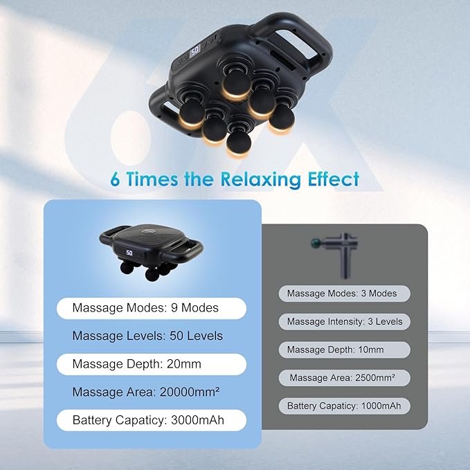 Six Head Massage Gun with 50 Adjustable Intensities &amp 9 Modes Massage Gun for Back Leg Muscle Pain Relief Ideal Gifts for Friends and Parents