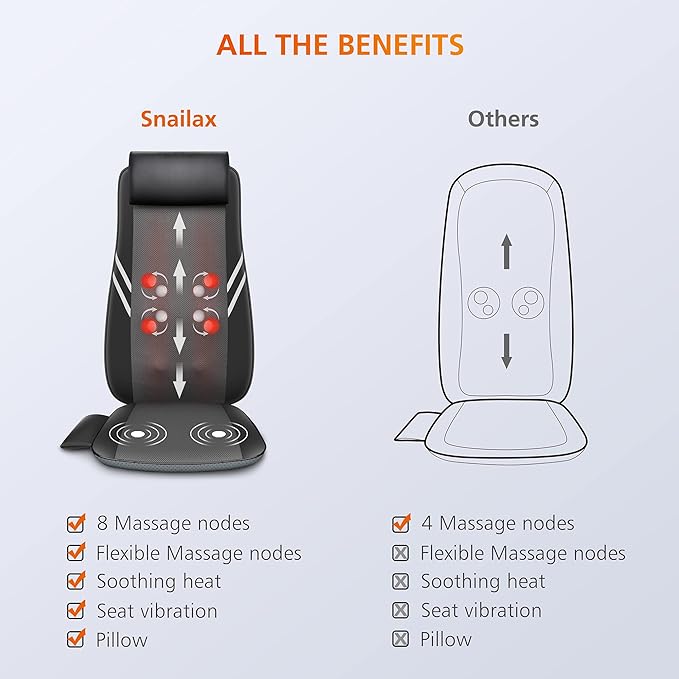 Snailax Back Massager with HeatShiatsu Massage Seat Cushion8 Flexible Nodes Massage for Full Back Massage Chair PadChair Massager for OfficeHome Use