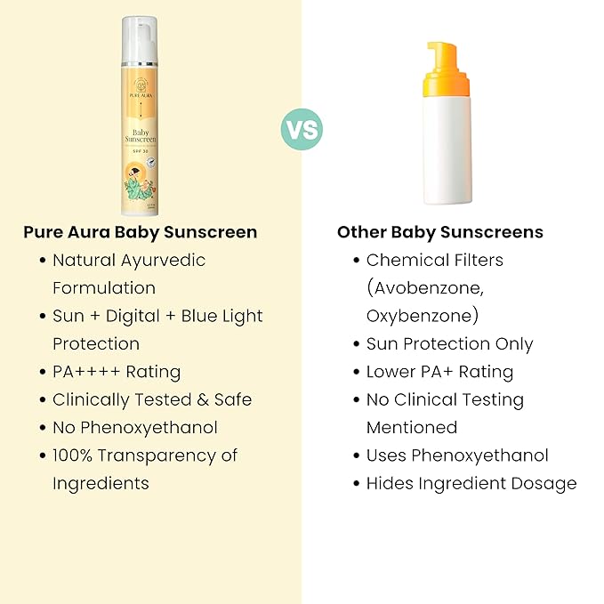 Pure Aura Baby Sunscreen 50 gm | SPF 30 Kids Sunscreen | 100% Mineral &amp Ayurvedic | Chemical-Free | Outdoor Safe | Sensitive Skin Friendly | Doctors Recommended | 6M to 8 Yrs