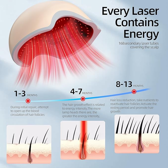 Red Light Therapy for Laser hair growth helmet - FDA Cleared Hair Growth Device 650nm Low Level Laser Cap for Thinning Hair &amp Hair Growth for Men &amp Women Hands-Free Scalp Therapy