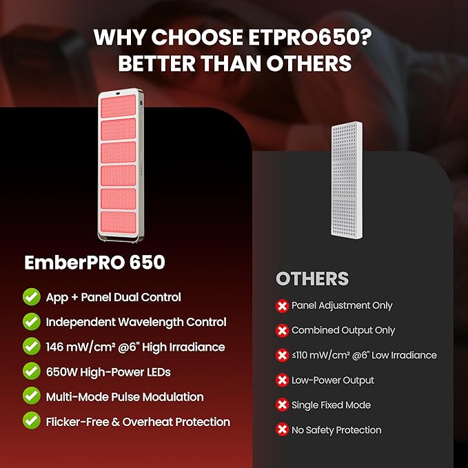 Red Light Therapy Panel - 660nm &amp 850nm Infrared Light Therapy Lamp with Smart App Control 330 LEDs High Power Device at Home for Body Face Recovery Skin Health 650W (PRO650)