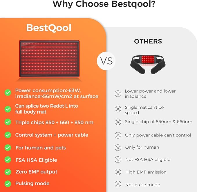BestQool Red Light Therapy Mat Infrared Red Light Therapy 38 x 23 Large Pads 400 LEDs Dual Chip 660nm &amp 850nm Red Light Therapy for Body Full Body Infrared Light Therapy Mat. 63W