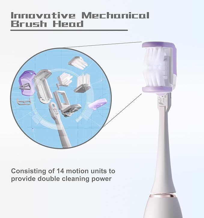 Premium Customized 3-Sided Ultra Clean Replacement Brush Heads Innovative 180° Rotatable Mechanical Brush Head 25° Angled Soft Bristles for Ultimate Cleaning with Heisr HS-X1 2 Count HS-T1