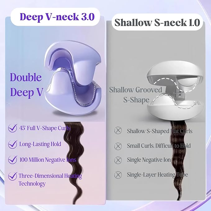 Hair Styling Tool with Negative Ionic Technology 2025 French Wave Curling Iron 3D Curling Iron for Women Fast Heat 4 Gears Lasting Beach Waves (Purple)