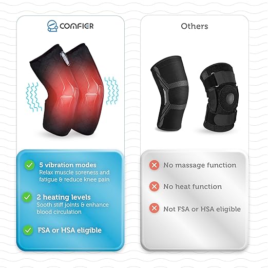 COMFIER Knee MassagerHeating Pad for KneeKnee Heating Pad for Pain Relief with 2 Heat LevelsKnee Warmer with Auto Shut-Off