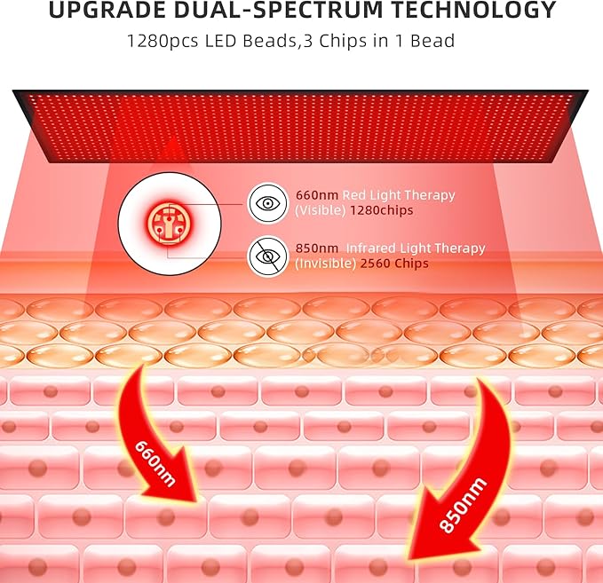 Red Light Therapy Large Mat for Whole Body Relief 71''x31'' Infrared Therapy Blanket 1280pcs Beads 660nm 850nm Red Infrared Therapy for Full Body Parts Relief at Once