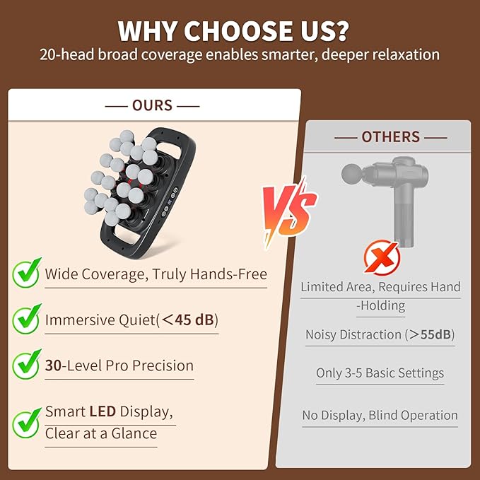 20-Head Massage Gun 30 Intensity Levels 3 Modes Deep Tissue Massager with 50KG Force &amp Noise-Free Motor for Neck Back Legs Shoulders Portable for Full Body Muscle Recovery