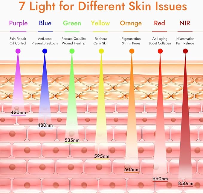 7 in 1 Color LED The-rapy Device at Home