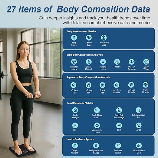 Smart Body Composition Scale for Body Weight 8 Electrodes Digital Scale with BMI Body Fat Muscle Mass 27 Body Composition Measurements LCD Screen Large Platform 400lbs Upgrade